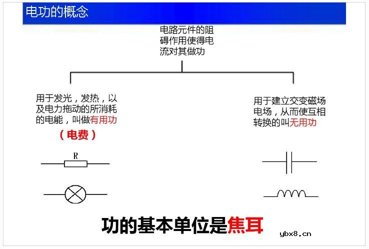 【收藏】电工电子电路基础知识讲解 