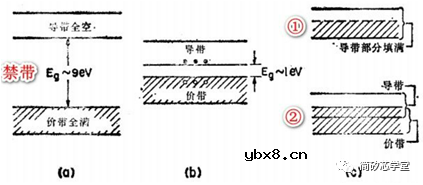 半导体的制造工艺及流程
