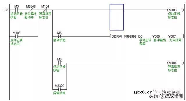 【PLC案例】三菱FX3U与威纶通HMI的步进定位控制附程序图让你免费学习技术 