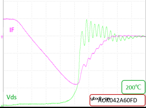 AOS新一代电源设计：基于FRD MOSFET的高效、高可靠设计解决方案