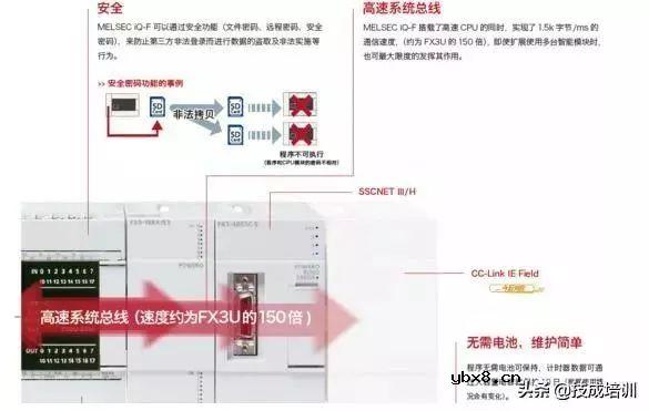 三菱FX3U和5U的最大区别在于这些功能 