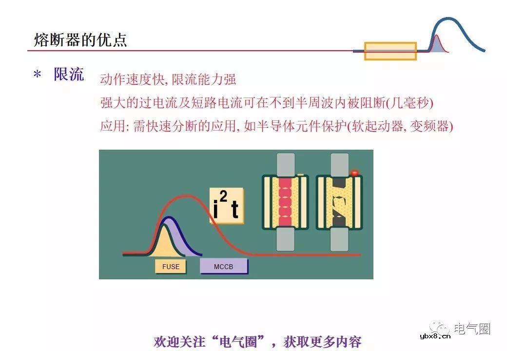 图解熔断器的原理技术分享 