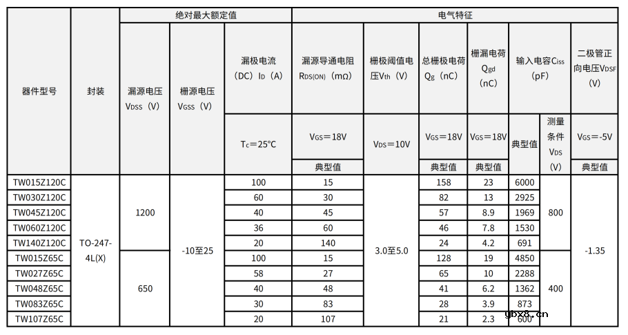 东芝推出用于工业设备的第3代碳化硅MOSFET
