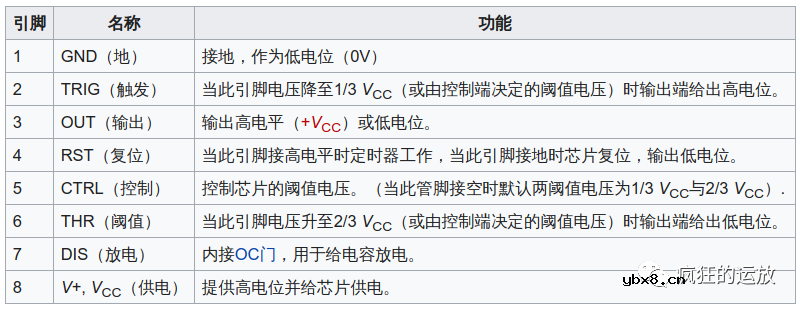 555定时器芯片是如何工作的？