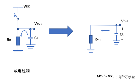 谈谈CMOS反相器的静态特性与动态特性 谈谈CMOS反相器的静态特性与动态特性