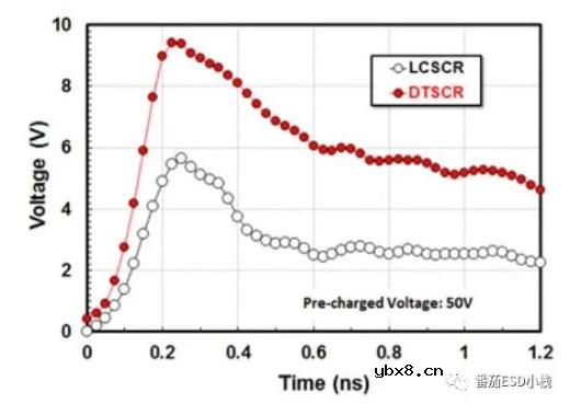 CDM防护措施以及设计思路