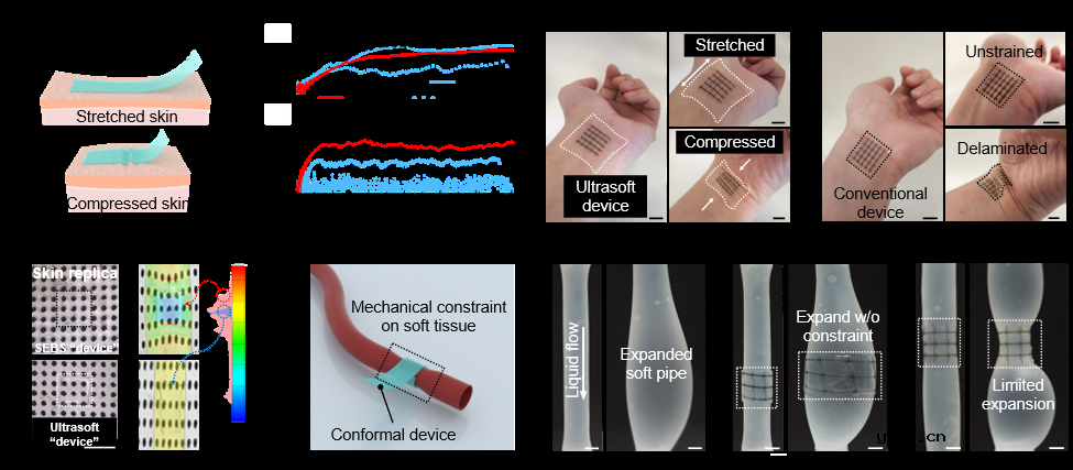 如何利用可扩展的柔性中间层制备超低模量电子器件