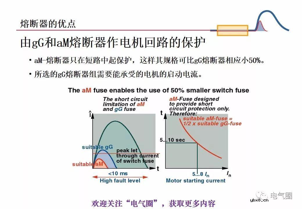 图解熔断器的原理技术分享 