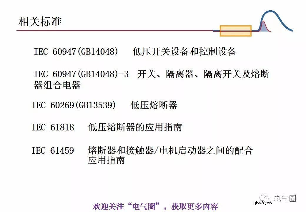 图解熔断器的原理技术分享 