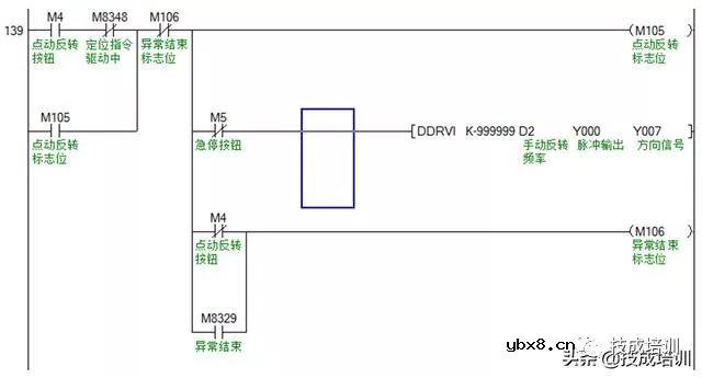 【PLC案例】三菱FX3U与威纶通HMI的步进定位控制附程序图让你免费学习技术 