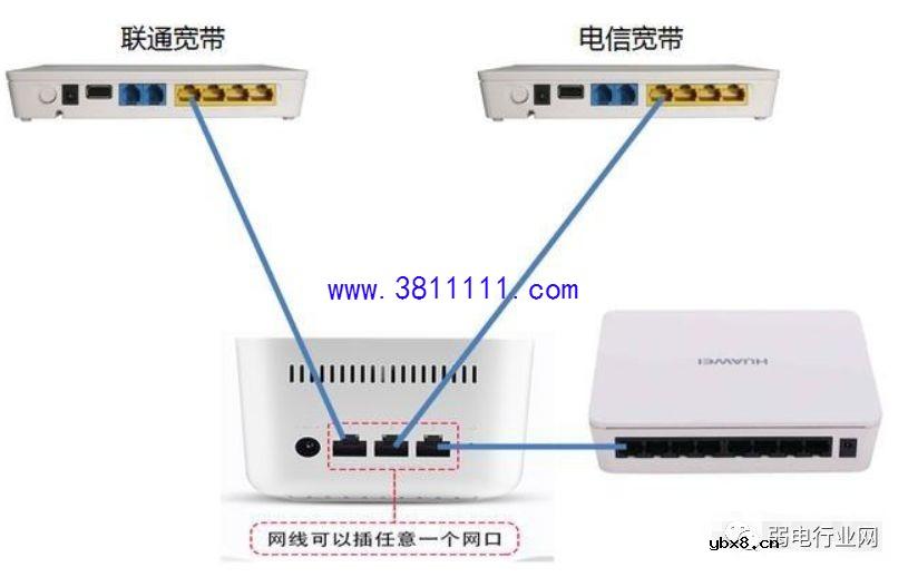 如何叠加多条宽带，使局域网速度更快？ 