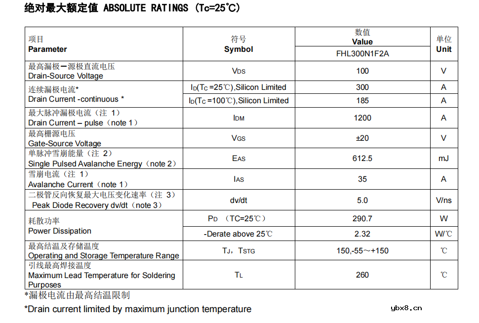 华为Mate60突破封锁 通信电源国产化MOS管提升竞争力