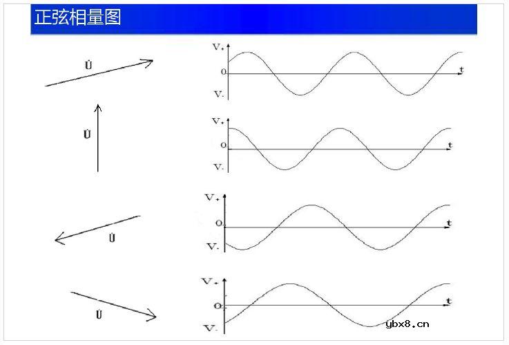 【收藏】电工电子电路基础知识讲解 