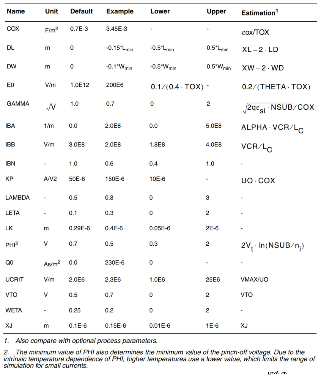 基于反型层电荷的模型