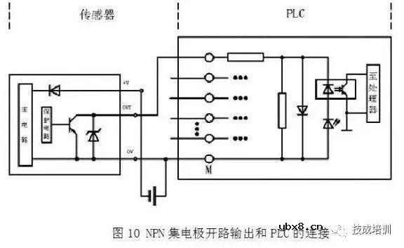 PLC接线与NPN、PNP接近开关的电路控制图，就是这么有料！ 