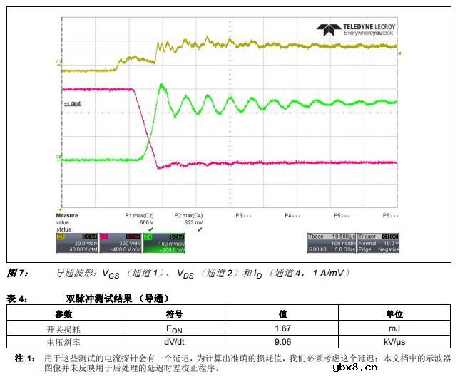 利用AgileSwitch® Augmented Switching™ 栅极驱动器对SiC功率模块进行表征