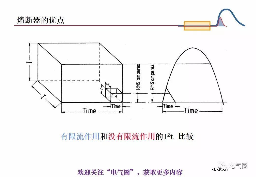图解熔断器的原理技术分享 