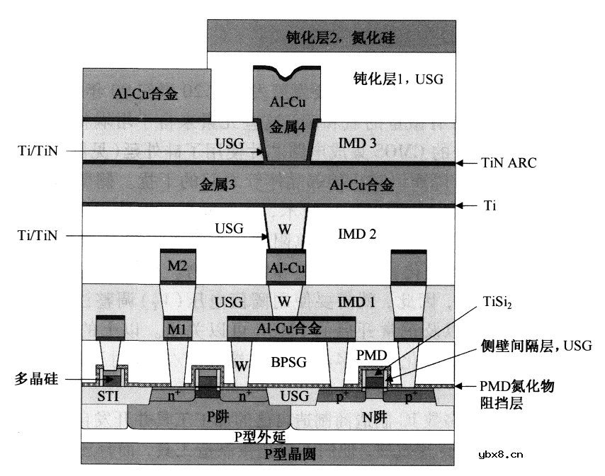 半导体行业之ICT技术介绍（四）