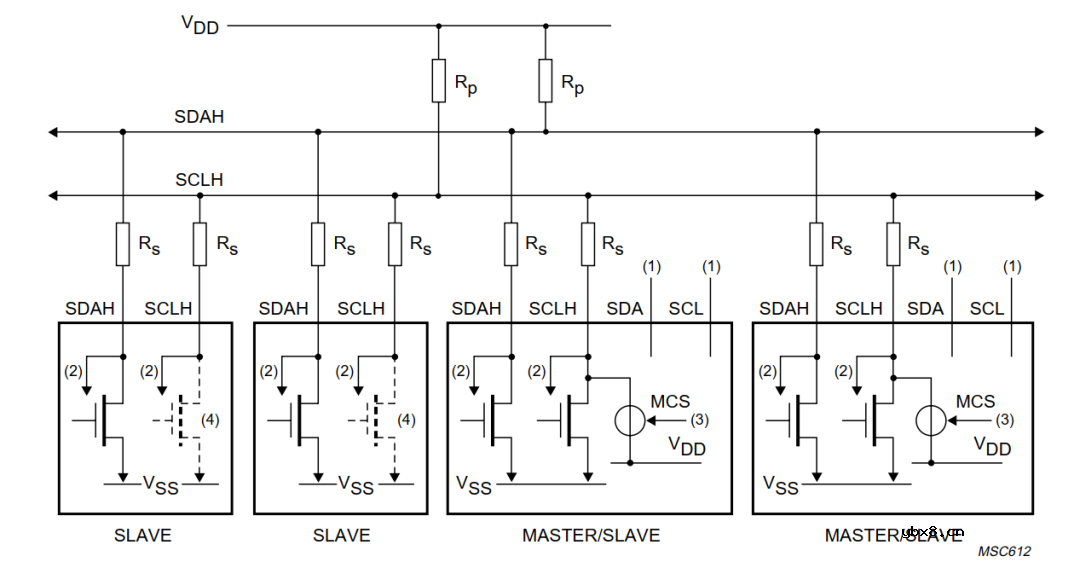 同步电路和异步电路的区别是什么? 同步电路和异步电路的区别是什么?
