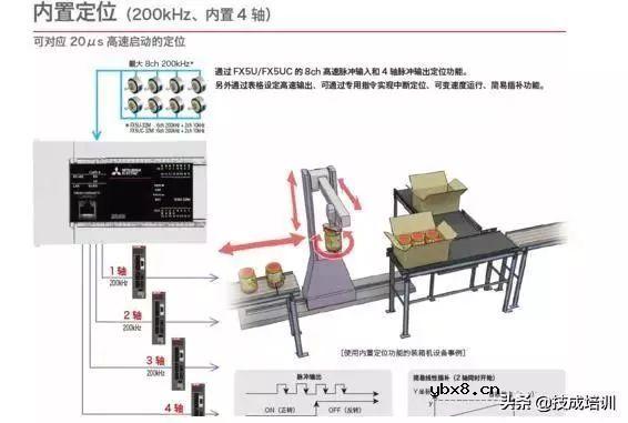 三菱FX3U和5U的最大区别在于这些功能 