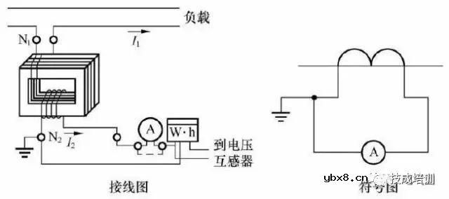 互感器、电能表的接线示意图及原理解说为干式、浇注式、油浸式、充气式 