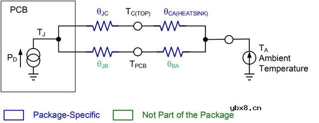 热瞬态行为以及热阻抗的相关基本理论讨论