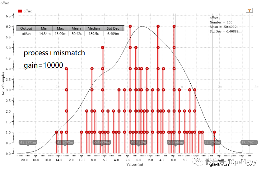 CMOS模拟集成电路-比较器设计