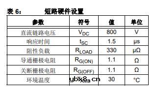 利用AgileSwitch® Augmented Switching™ 栅极驱动器对SiC功率模块进行表征