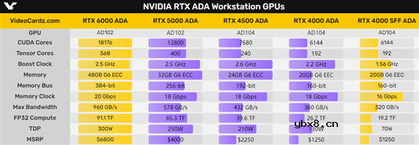 NVIDIA CPU+GPU超级芯片大升级！