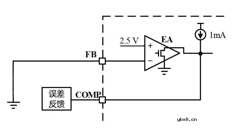 高可靠峰值电流PWM控制芯片，完美替换284X