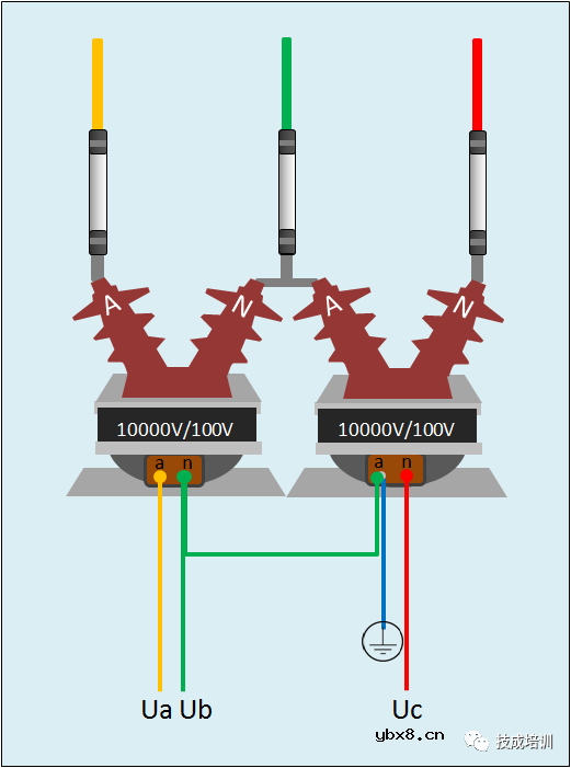 互感器、电能表的接线示意图及原理解说为干式、浇注式、油浸式、充气式 