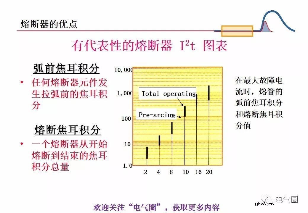 图解熔断器的原理技术分享 