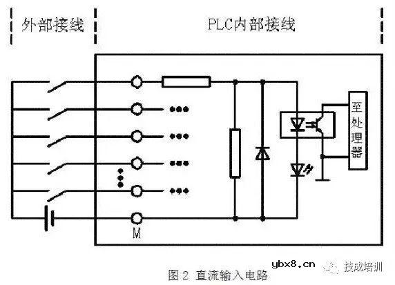 PLC接线与NPN、PNP接近开关的电路控制图，就是这么有料！ 