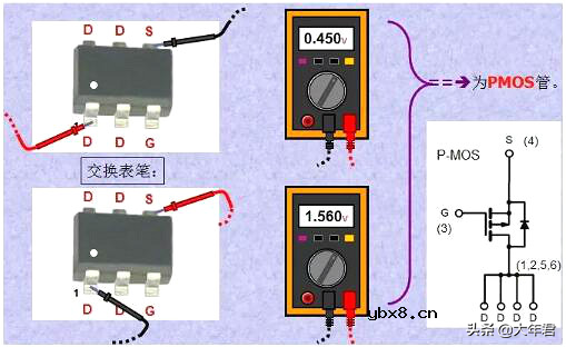 MOS管如何控制电流方向的基本方法