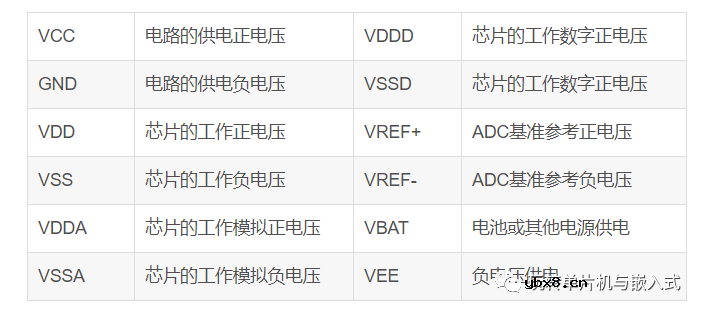 单片机引脚中的VCC和VDD有什么区别呢？