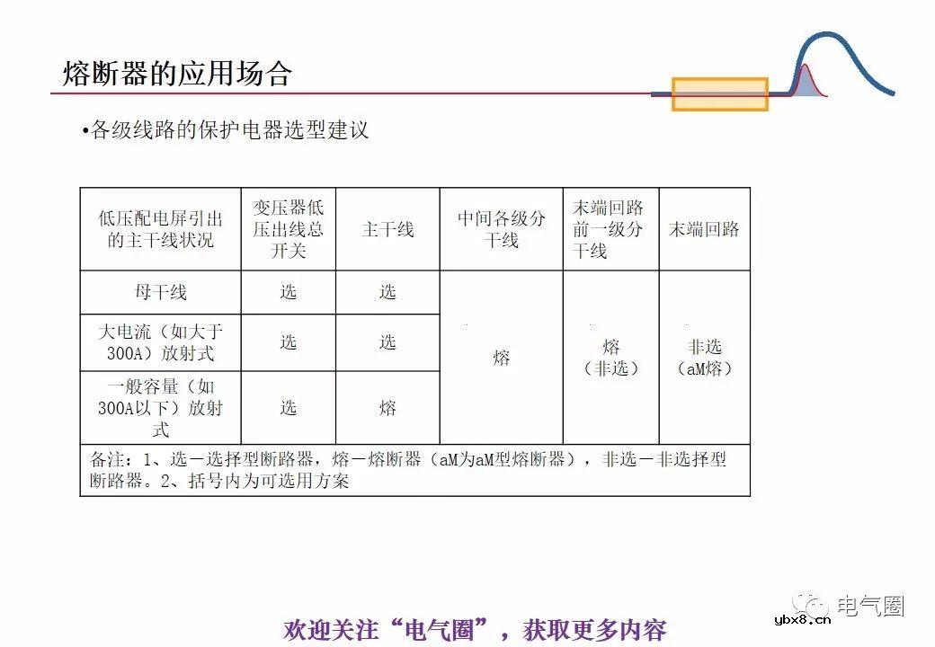 图解熔断器的原理技术分享 