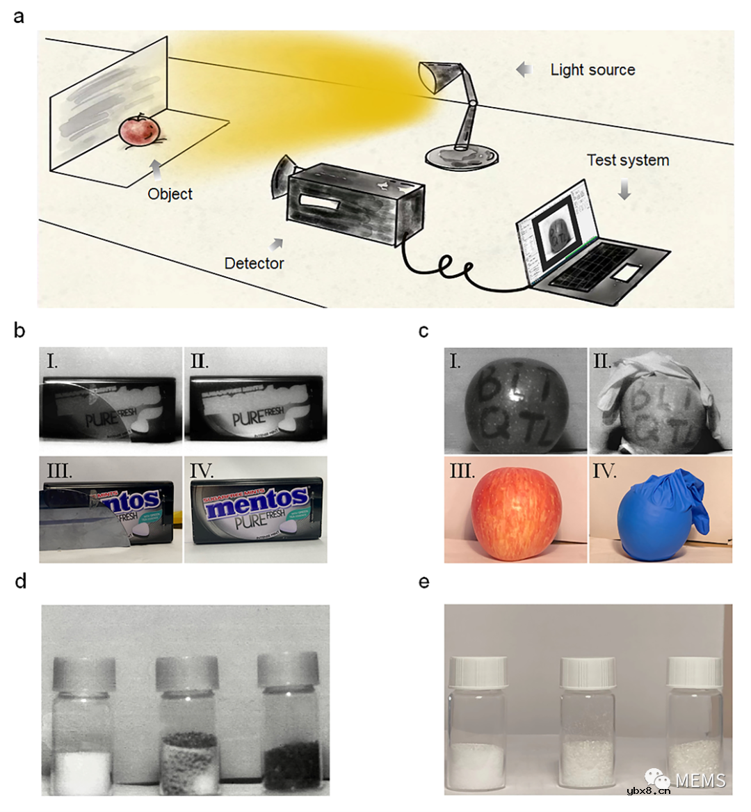 电场激活原位掺杂平面光伏型胶体量子点红外成像芯片