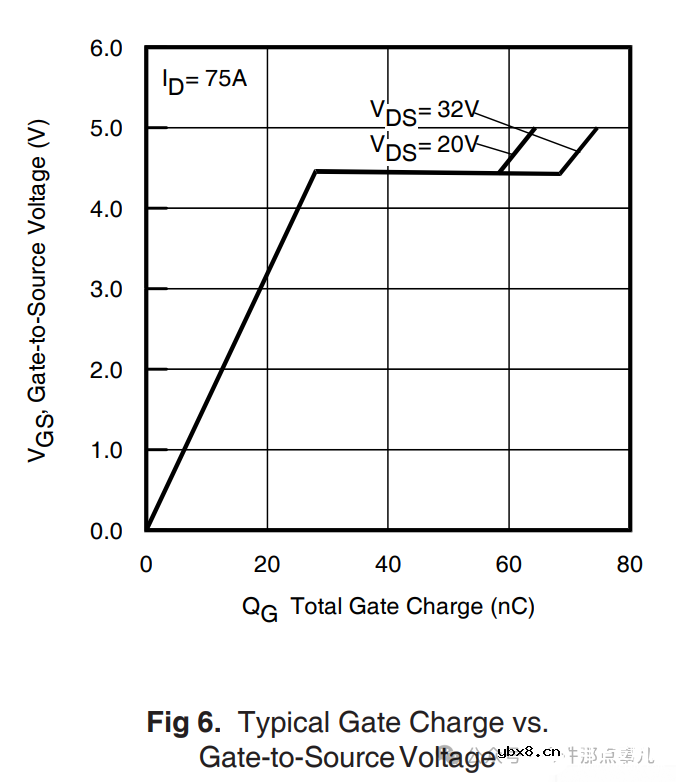 MOSFET的米勒平台电压很重要，1400字教你两种方式计算出米勒平台电压值