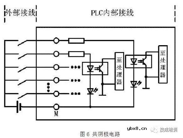 PLC接线与NPN、PNP接近开关的电路控制图，就是这么有料！ 