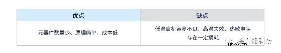 如何实现一种输入冲击电流抑制电路设计? 如何实现一种输入冲击电流抑制电路设计?