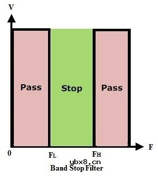 滤波器和容抗简介