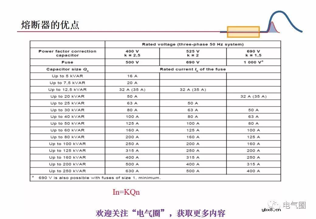 图解熔断器的原理技术分享 