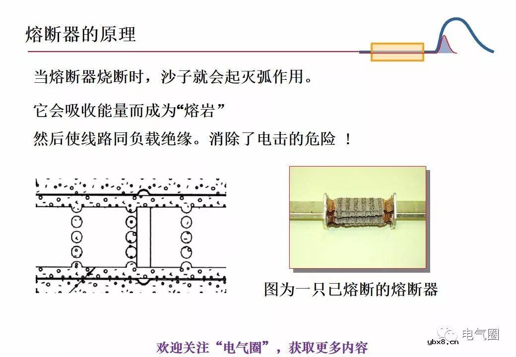 图解熔断器的原理技术分享 