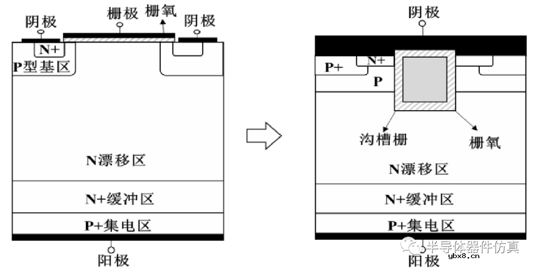 绝缘栅双极型晶体管IGBT工艺仿真 绝缘栅双极型晶体管IGBT工艺仿真