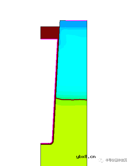 绝缘栅双极型晶体管IGBT工艺仿真 绝缘栅双极型晶体管IGBT工艺仿真