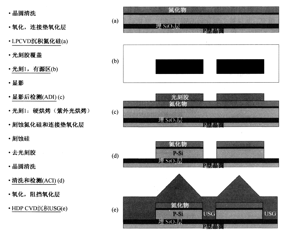 半导体行业之ICT技术介绍（四）