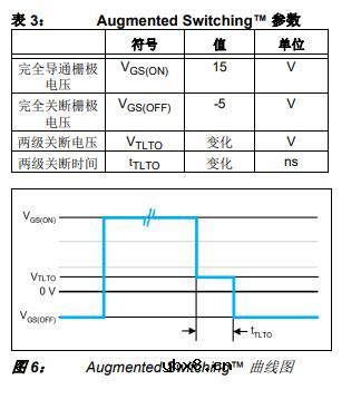 利用AgileSwitch® Augmented Switching™ 栅极驱动器对SiC功率模块进行表征
