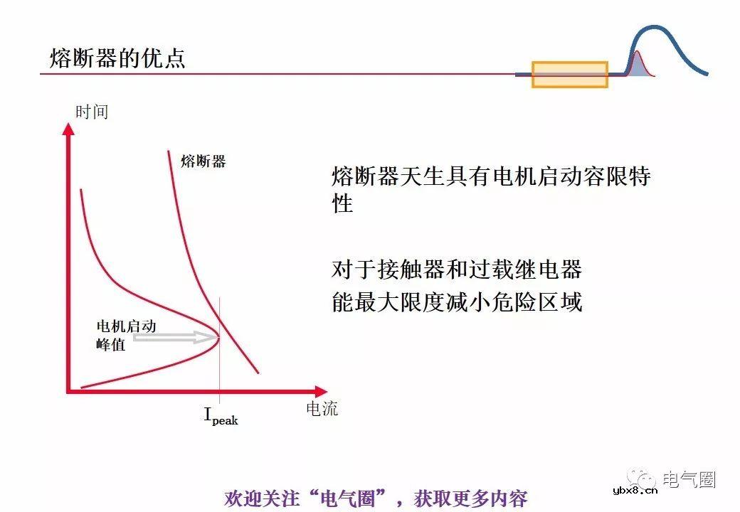 图解熔断器的原理技术分享 