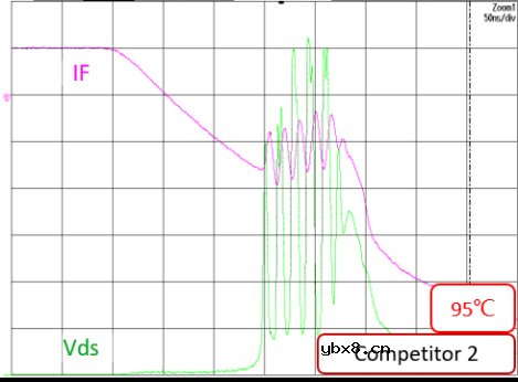 AOS新一代电源设计：基于FRD MOSFET的高效、高可靠设计解决方案