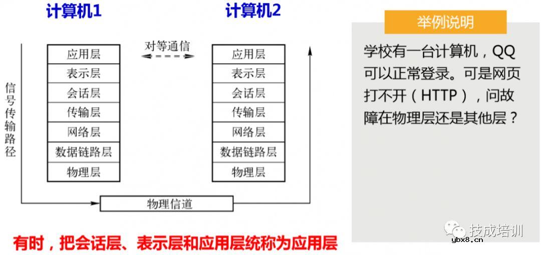 西门子S7-1500PLC重点知识：通信原理附详细电路图 